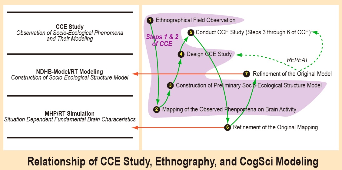 CCE-fig